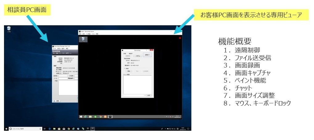 相談員のPC上に、お客様のPC画面を映す専用ビューアが開いている様子